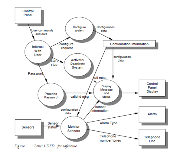 1529_creating a control flow model.png